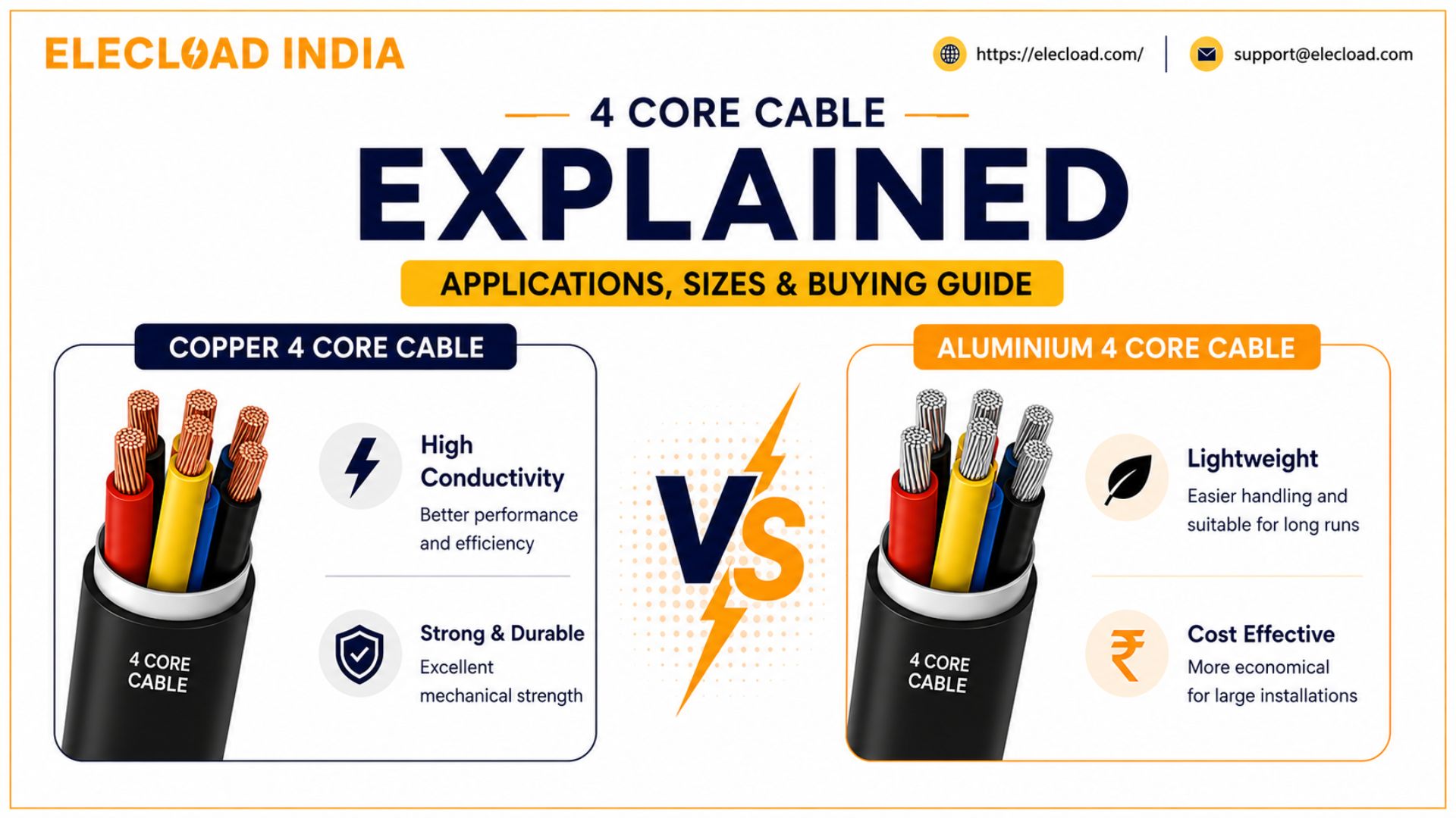 4 core cable