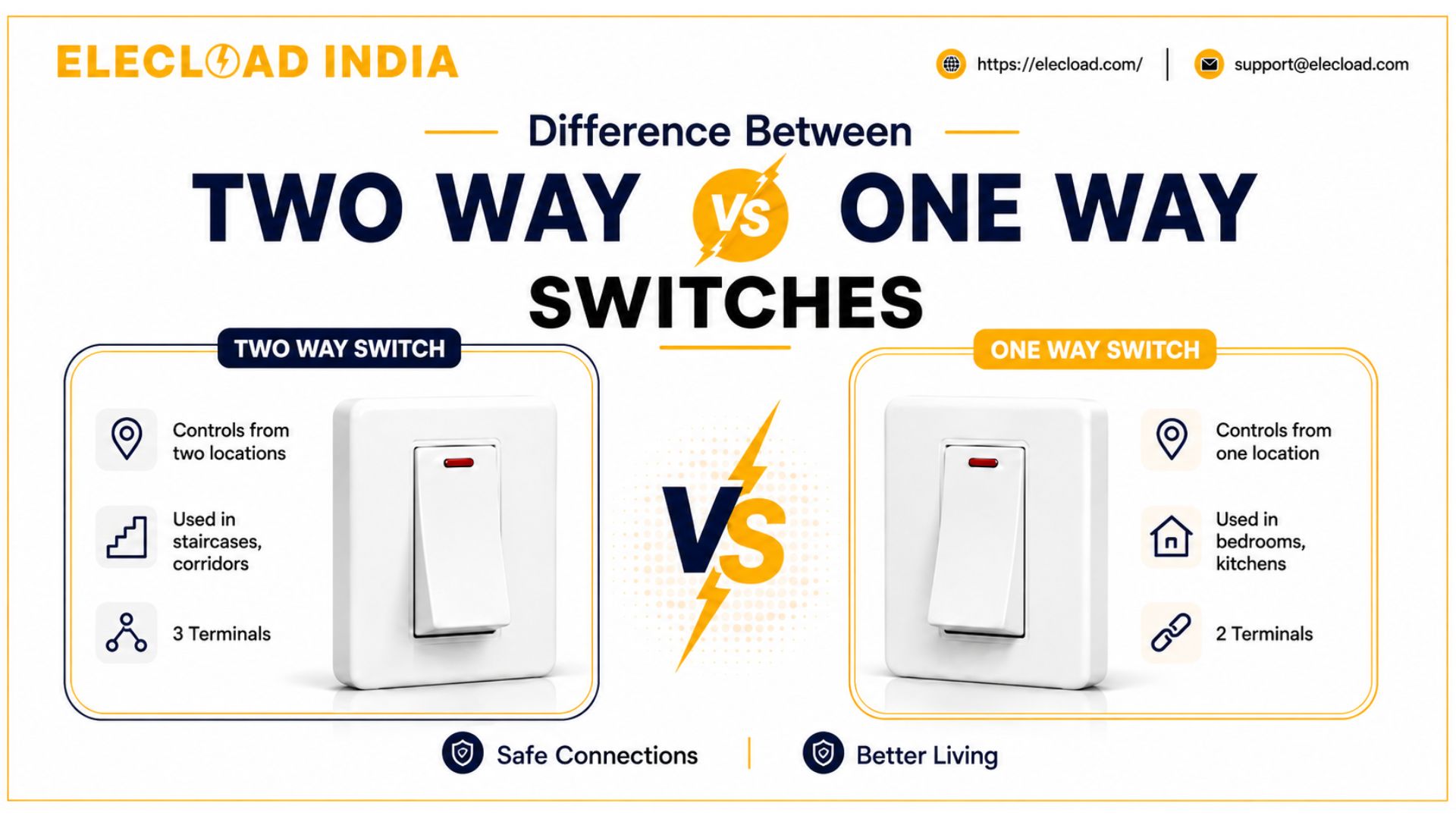 One Way Switches
