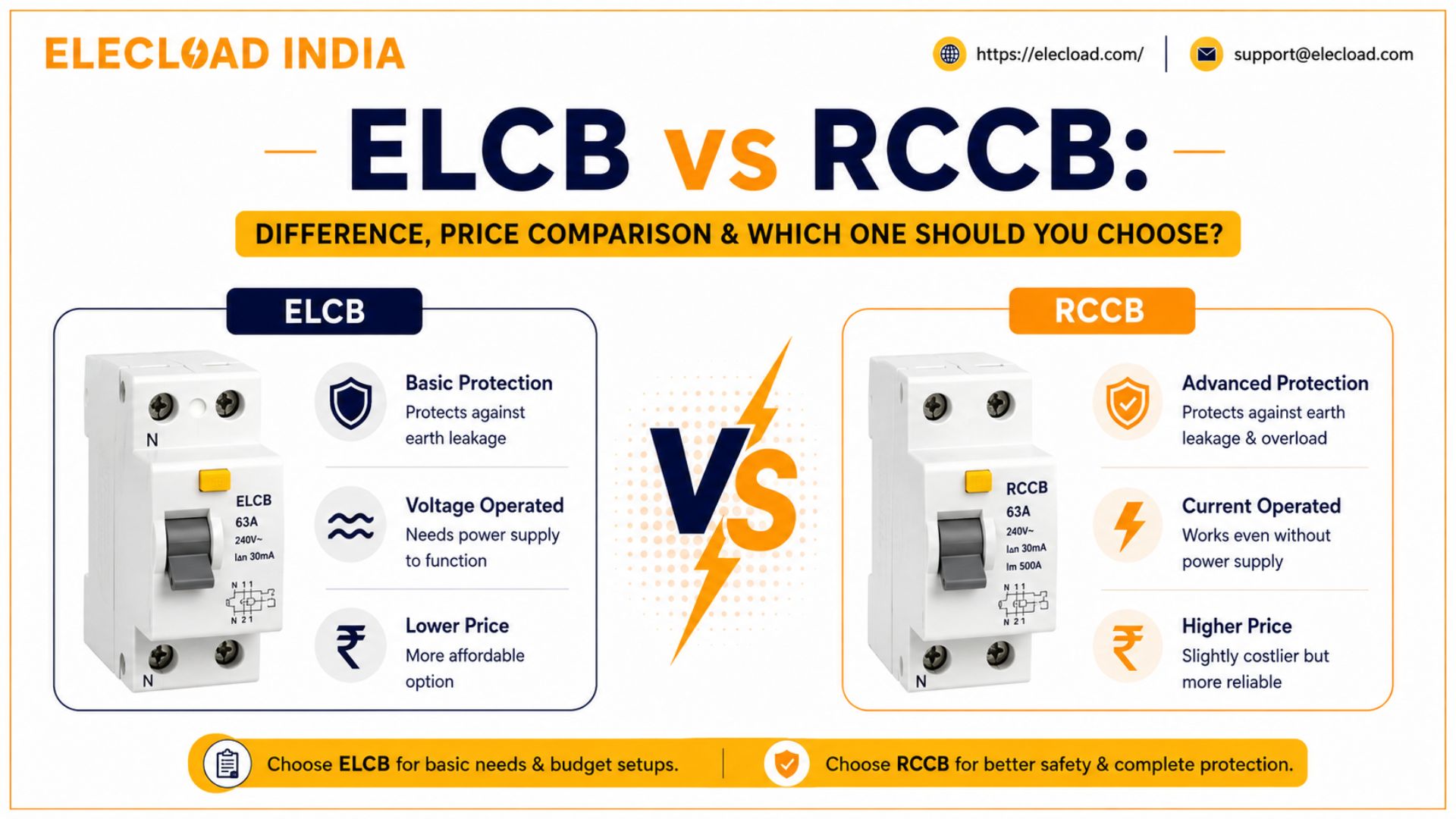 ELCB Price
