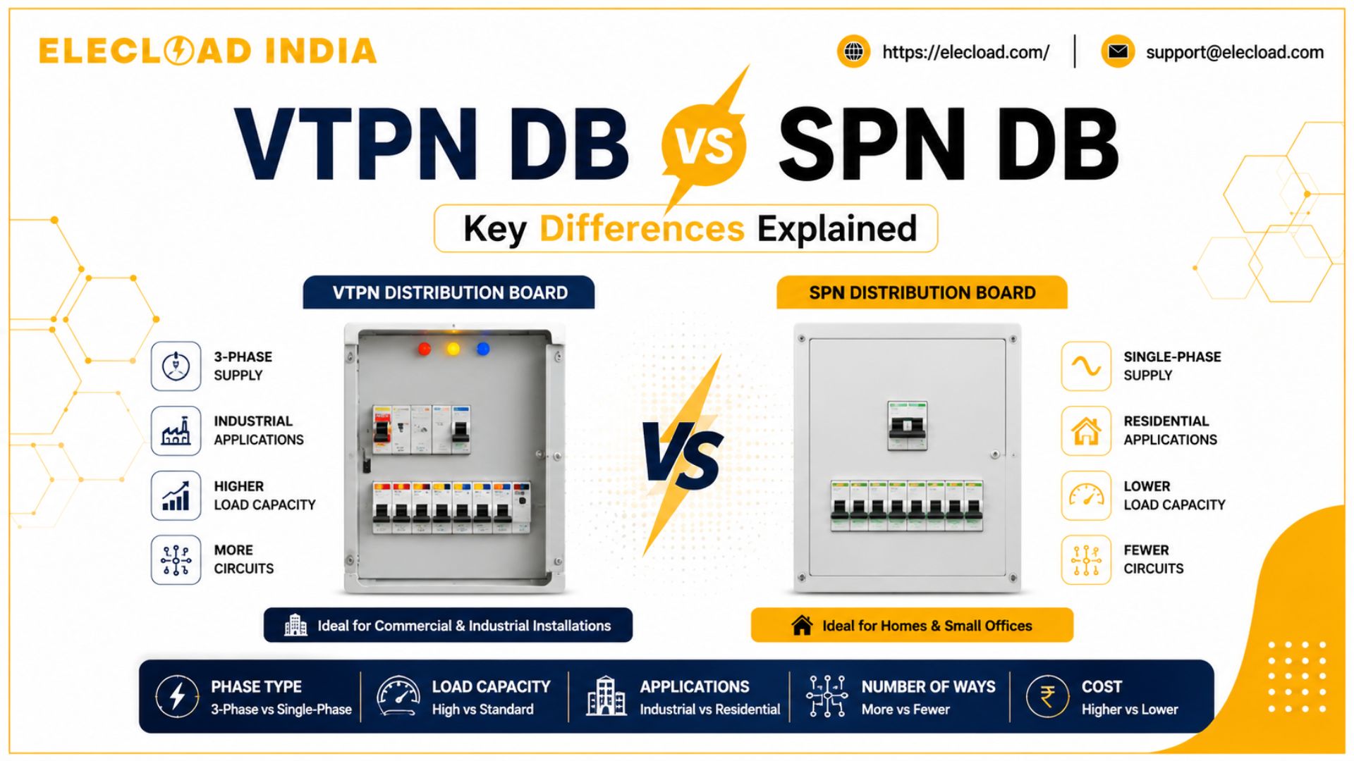 spn distribution board